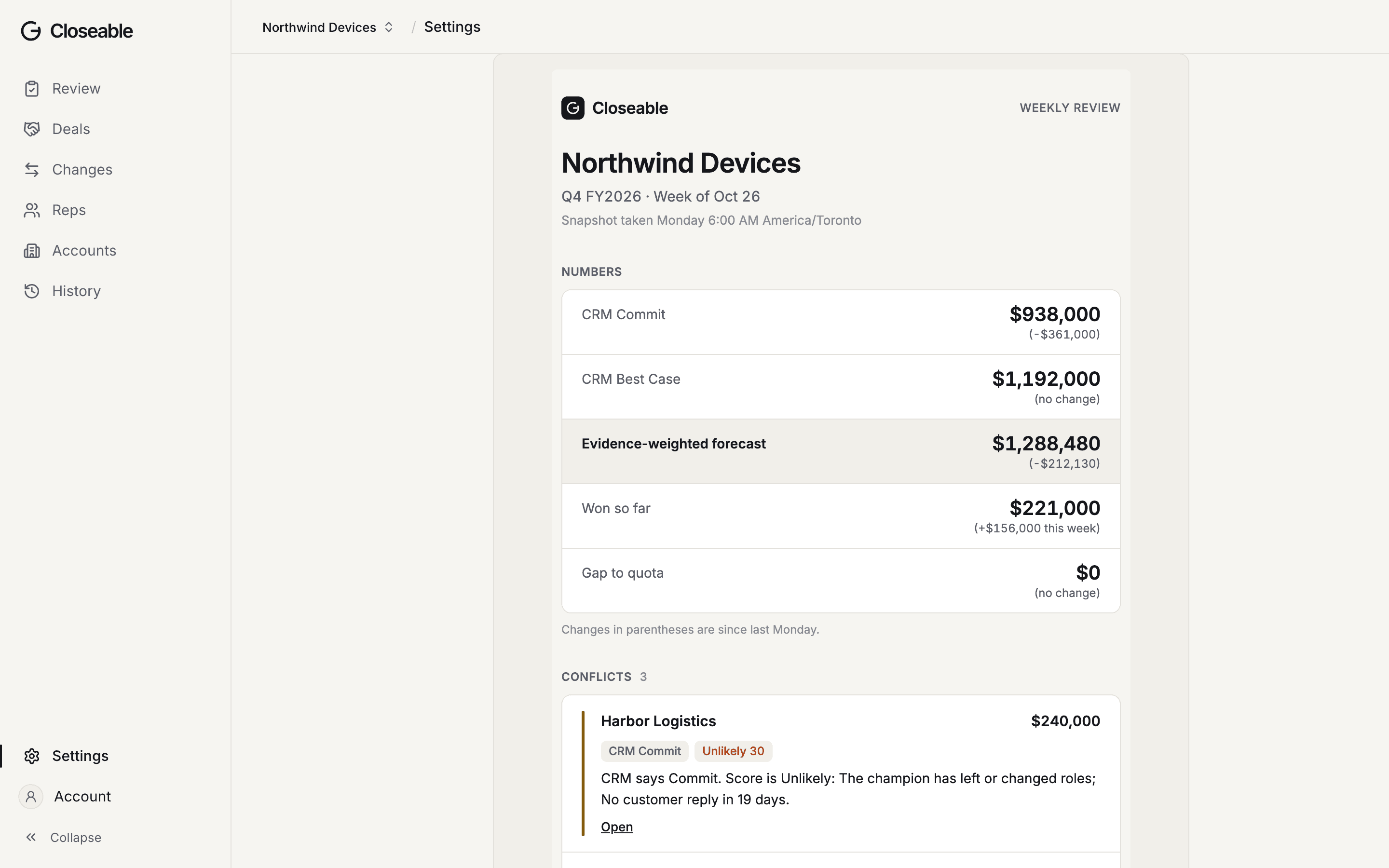 The Monday review email for the demo workspace: headline numbers, top conflicts, top interventions and the biggest changes, each linking to the deal.