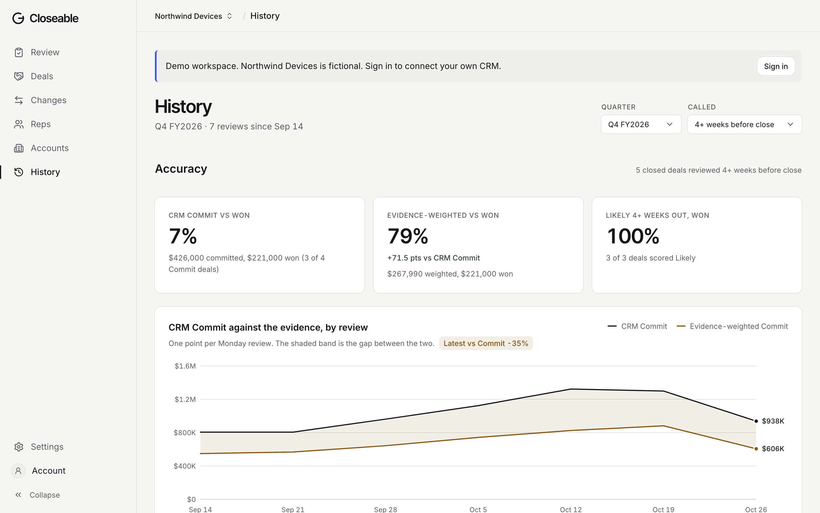 The History screen in the demo: six weekly snapshots, CRM Commit against the evidence-weighted forecast, and forecast accuracy from closed deals.